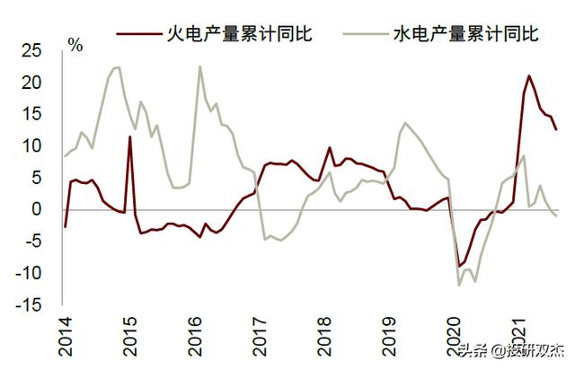 阴谋论？金融战？下大棋？拉闸限电，炸出多少反智言论？