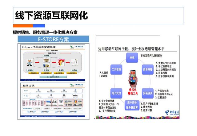 制造业工业4.0：智能工厂规划（84页）