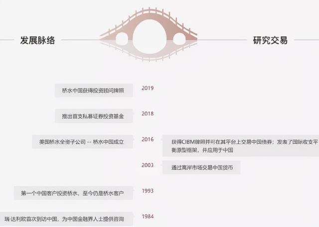 金融圈炸锅！200万起步，狂卖80亿！桥水私募又火了：中信证券、中信银行、平安银行卖爆了