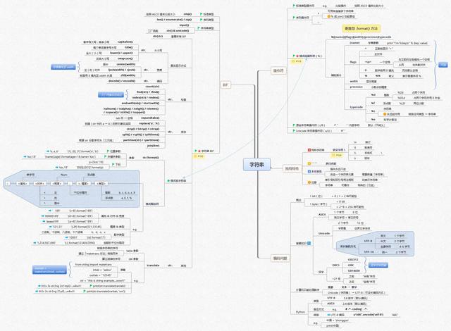 图解Python，14张图让你玩转Python（非常详细，入门必备）