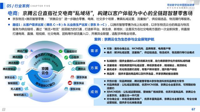 2021数字化转型指数报告（深度洞察全国351个城市18个行业）