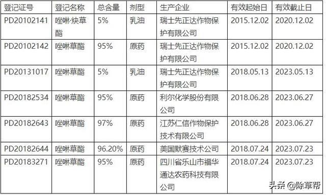 关注复配剂型开发 打造除草剂大品——唑啉草酯未来市场分析5