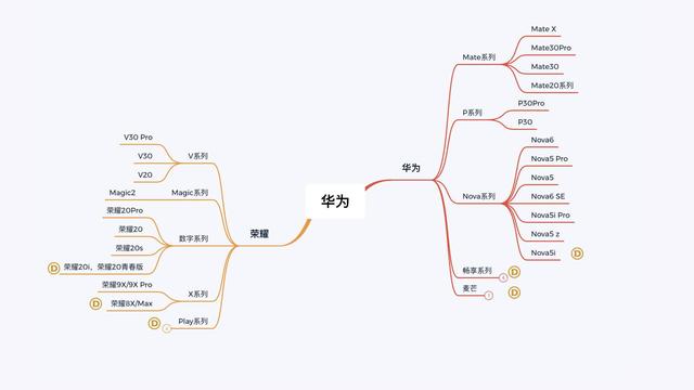 我想买部华为手机，怎么选？-第10张图片-9158手机教程网