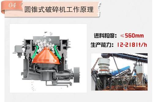 破碎机粉尘的粒径分布