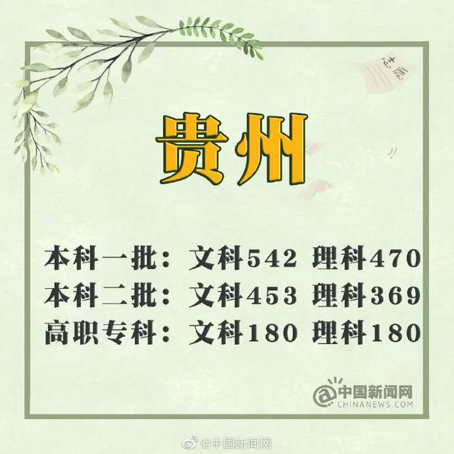 完整版31省份2019年高考分数线请查收 高考分数线 第21张