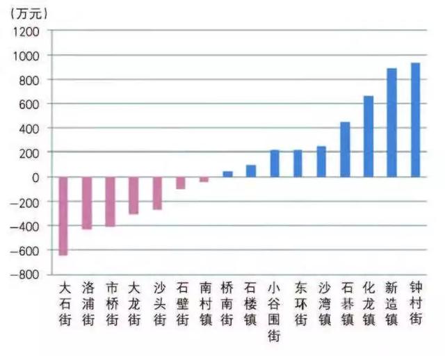 番禺公司集体团建