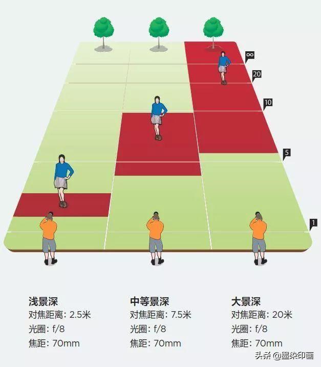 手机人像模式不会用？16张正反示例照，用好手机这人像“利器”