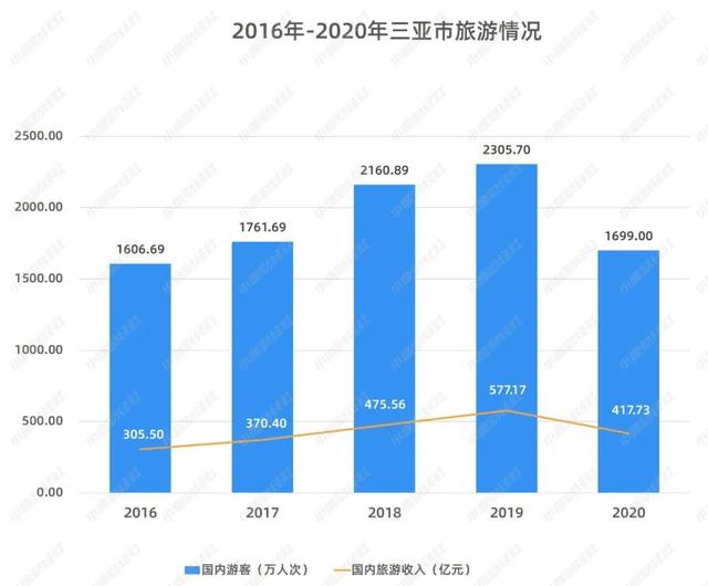 疫情下22.47%的旅行社从业者转行！《中国旅游数据报告》出炉