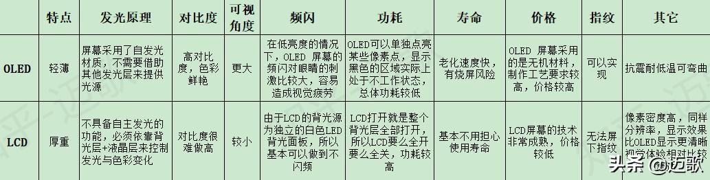 双11马上来了，各平台已经开始预售，哪些手机值得买？