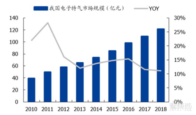 硫酸铜过滤机厂家有哪些