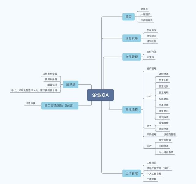 GitHub精选 | 国产的OA系统 (代码开源)