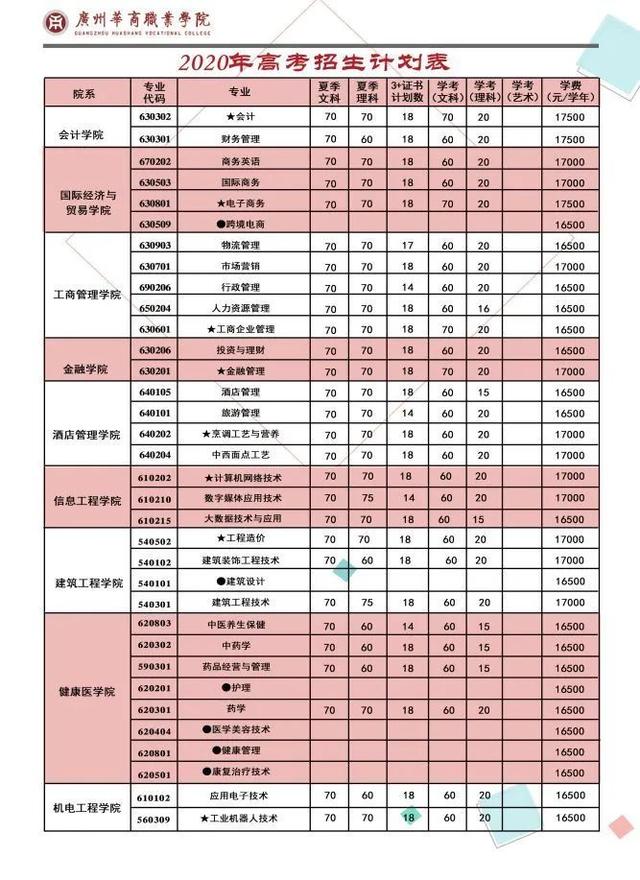 广州华商职业学院