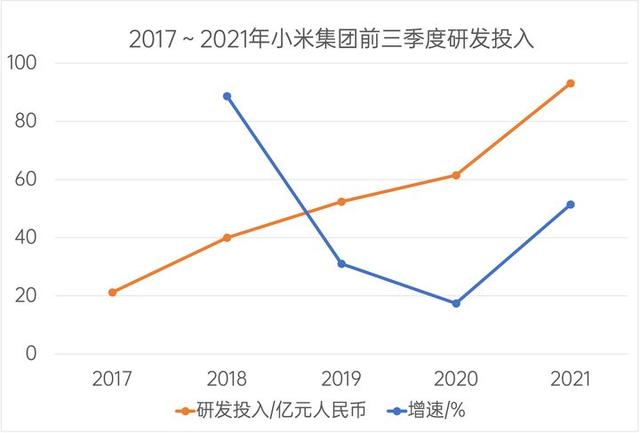 MIUI成外国人眼里的香饽饽，不到十个月涨了8000多万个用户