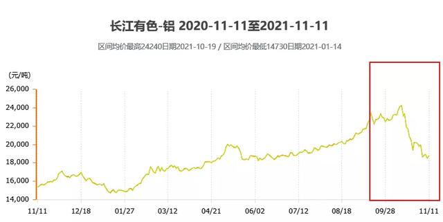 钢价暴跌、限电结束，雅迪、爱玛却联手涨价？