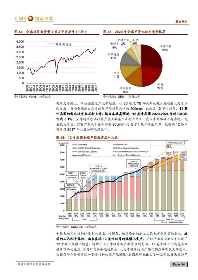 国产新材料行业深度报告（163页深度解析）-第41张图片-9158手机教程网