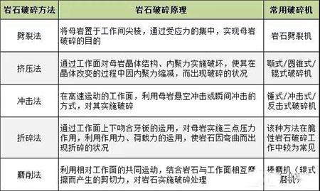 包含箱式破碎机规格参数报价的词条