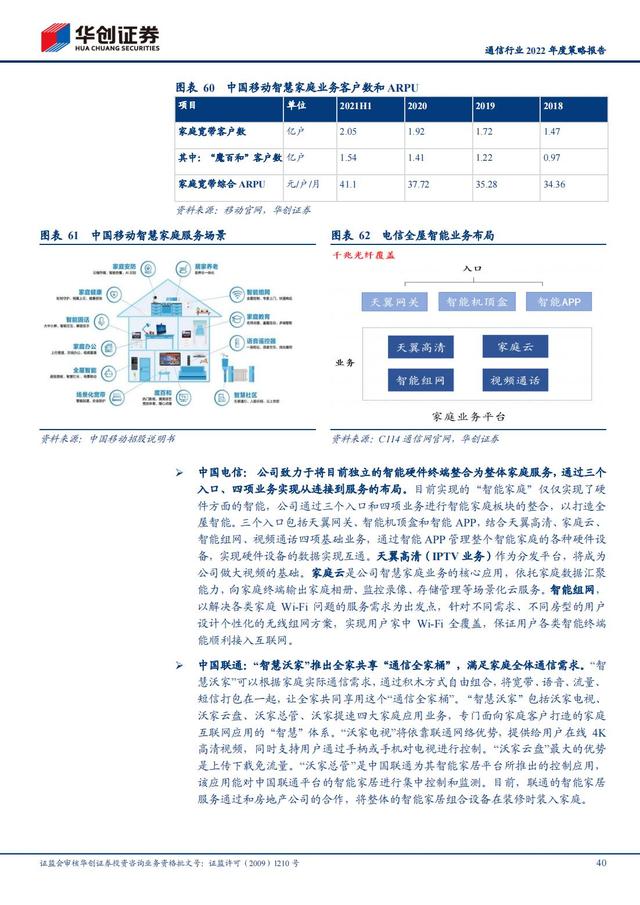 通信行业2022年深度报告：抓住“黄金十年”投资机会