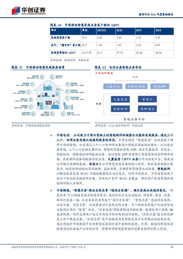 通信行业2022年深度报告：抓住“黄金十年”投资机会