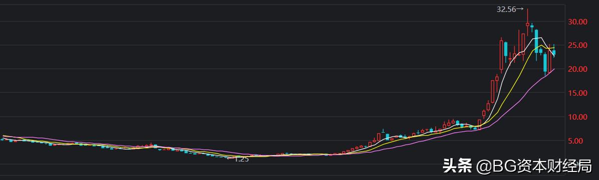 2021年股民十大地狱、天堂股，你买了几个