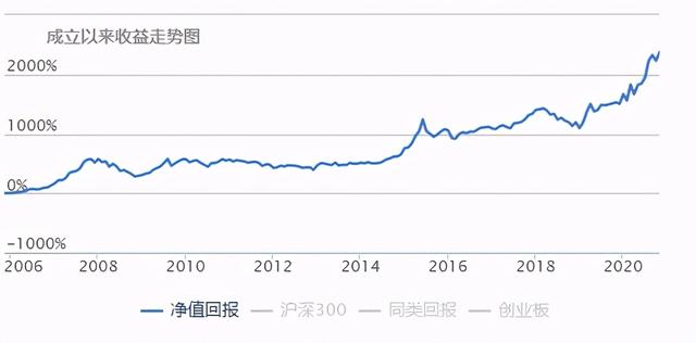 投哪网年安心怎么抢