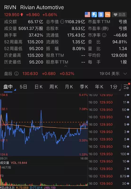 大空头：特斯拉或暴跌90%！桥水狂买阿里，元宇宙又爆发！疫苗巨头爆雷大跌