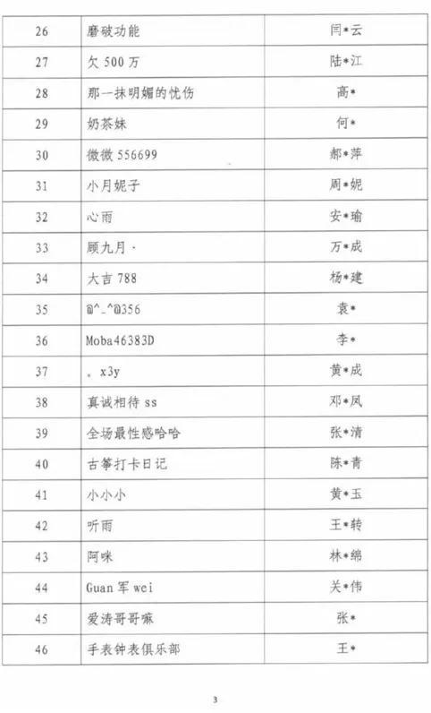 吴亦凡、郑爽、张哲瀚等88人被封禁