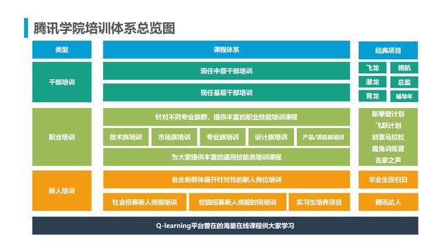 腾讯人力资源与组织管理体系