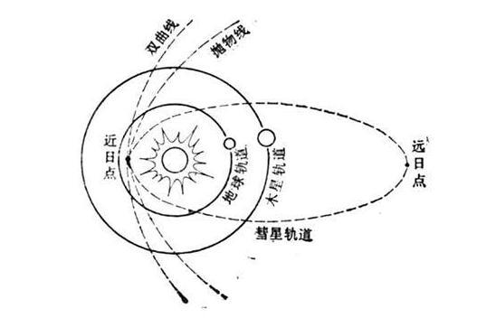 椭圆形图片