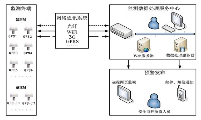 尾矿库三维图
