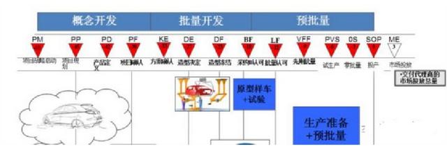 汽油车真的会在2030左右停售甚至淘汰吗？