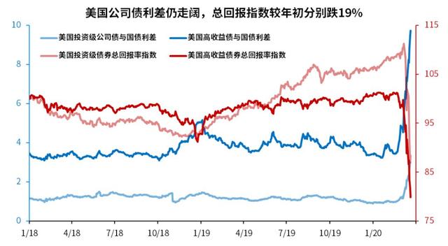 美联储启动taper（缩减），二手房市场要注意了