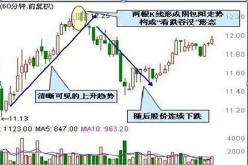 卖股的12种技巧(竞价卖股技巧) 第11张
