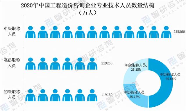 工程咨询公司三年发展规划