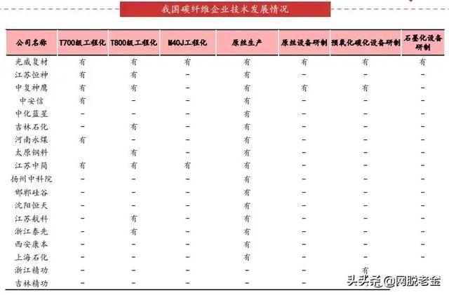 从鱼竿厂到碳纤维龙头的跃变，承兑了光威30年奋斗