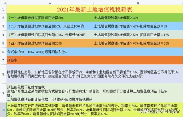 截止到今天这是最新2021年18税种税率表完整版，无套路分享，收藏