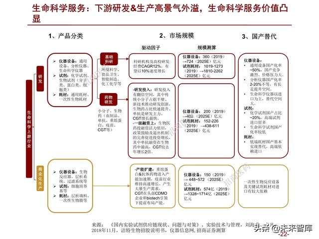 医药行业2022年度投资策略：拥抱医药制造，配置白马成长和低估值