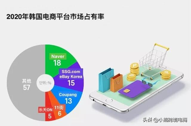 韩国排名第一的电商平台「可以入驻的韩国电商」