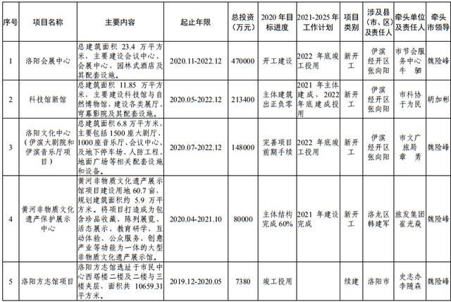尾矿库安全度分为几级