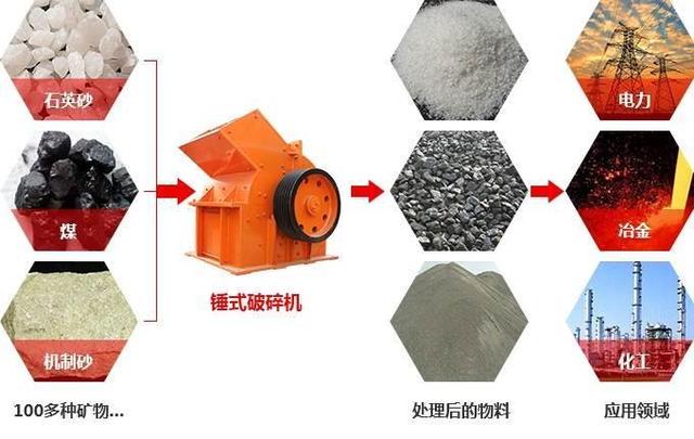 细碎制砂机锤脱