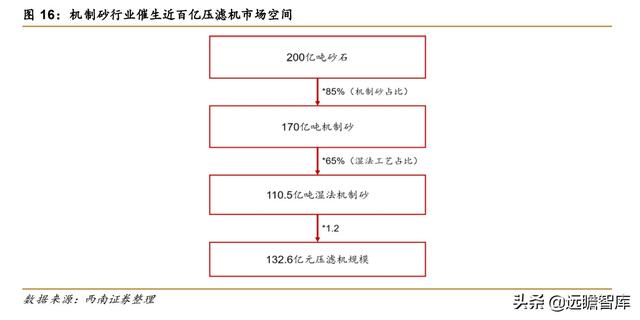 安庆复合橡胶板厢式压滤机