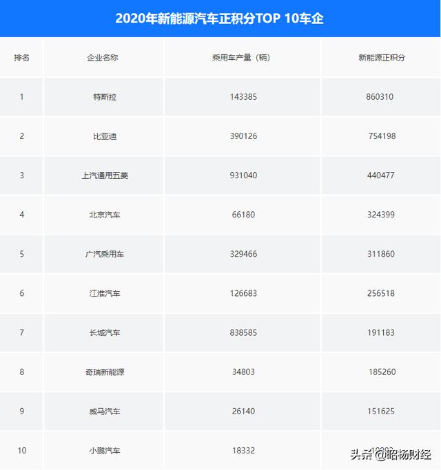 碳达峰时间近在咫尺，普通人怎么能赚取碳中和的红利？