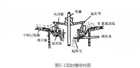 为什么血液需要离心过滤机