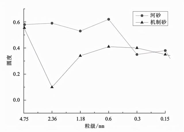 立式板锤制砂机为什么含粉