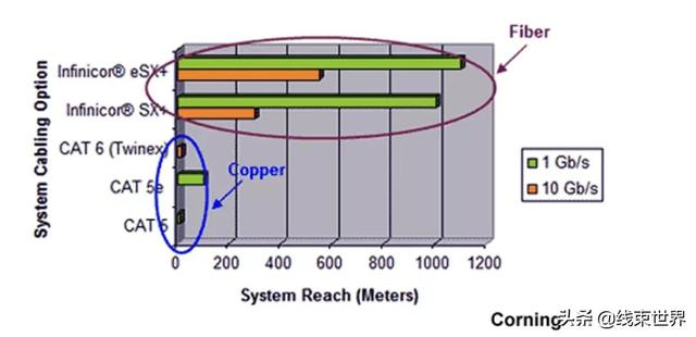 光纤电缆：更快、更远的高速数据链路未来