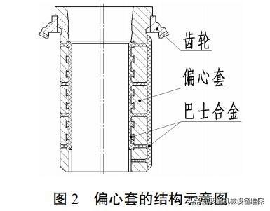 旋回破碎机二手