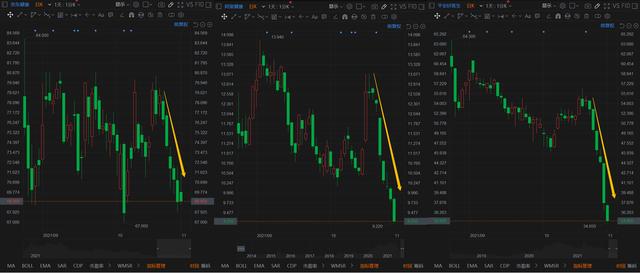半年融资72亿，互联网医疗独角兽排队上市！巨头却在忙转型？