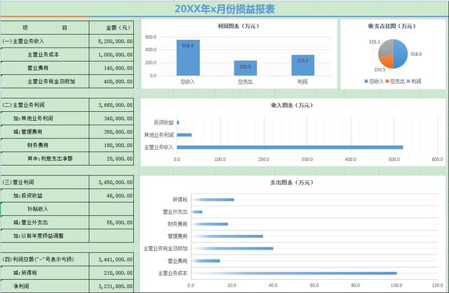 三大财务报表介绍及勾稽关系详细解析，你真的明白吗？附报表模板