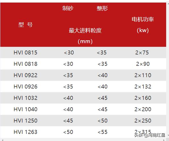 安徽专业制砂机售价