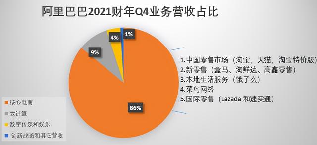 阿里新网红“飞高了”正式出道，三兄弟围猎美团