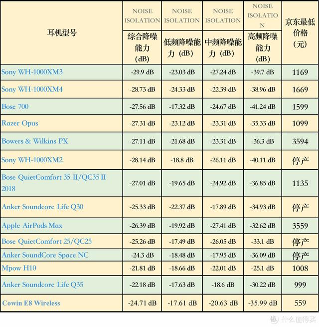 头戴式耳机推荐